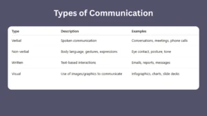 Types-of-Communication